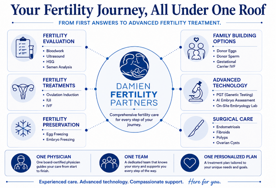 Fertility Clinic in Shrewsbury